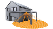 Load image into Gallery viewer, Passive Infrared (PIR), IS 2360-3 ECO